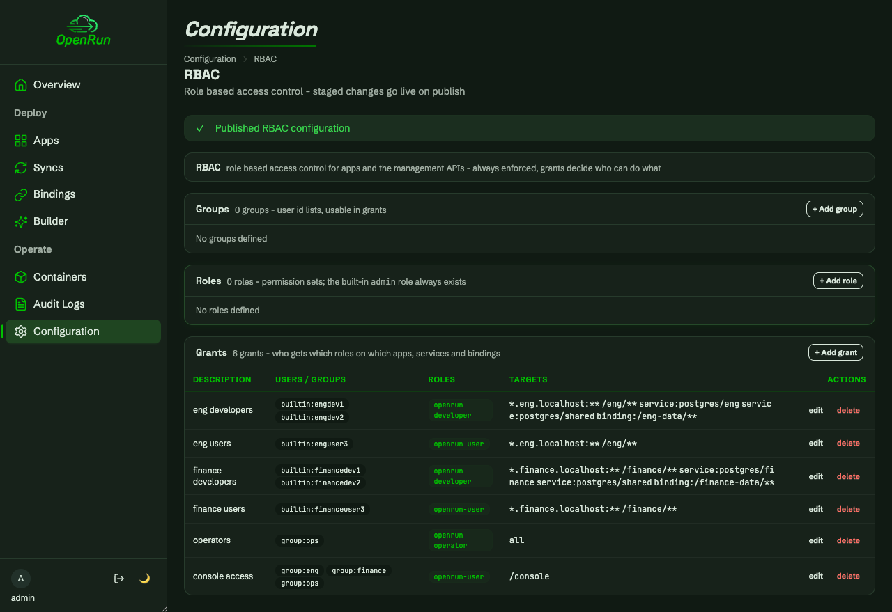 Published RBAC configuration with the grants live